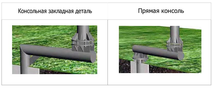 пример видов консолей